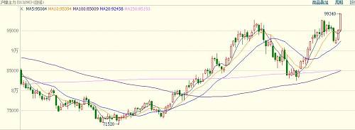 中國當前鎳礦依賴菲律賓，具有較強的季節規律，11月份進入雨季，鎳礦出口減少。