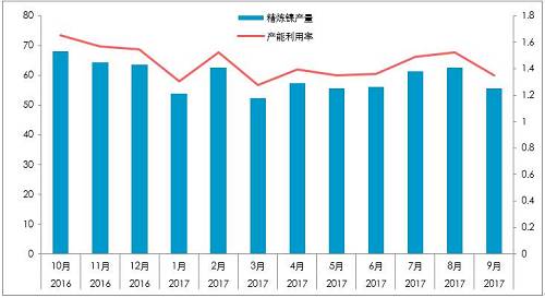 截至10月26日，10月份，LME庫存增加0.23萬噸，至38.4萬噸；同期，上期所庫存下降0.44萬噸至4.87萬噸，全球總庫存下降0.21萬噸。青山一期的壓制，國內真實供需短缺幅度或降低至100噸/天。