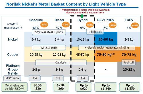 2、印尼不銹鋼問題還沒有完全解決；