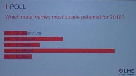 LME庫存也很有眼力的配合下降。