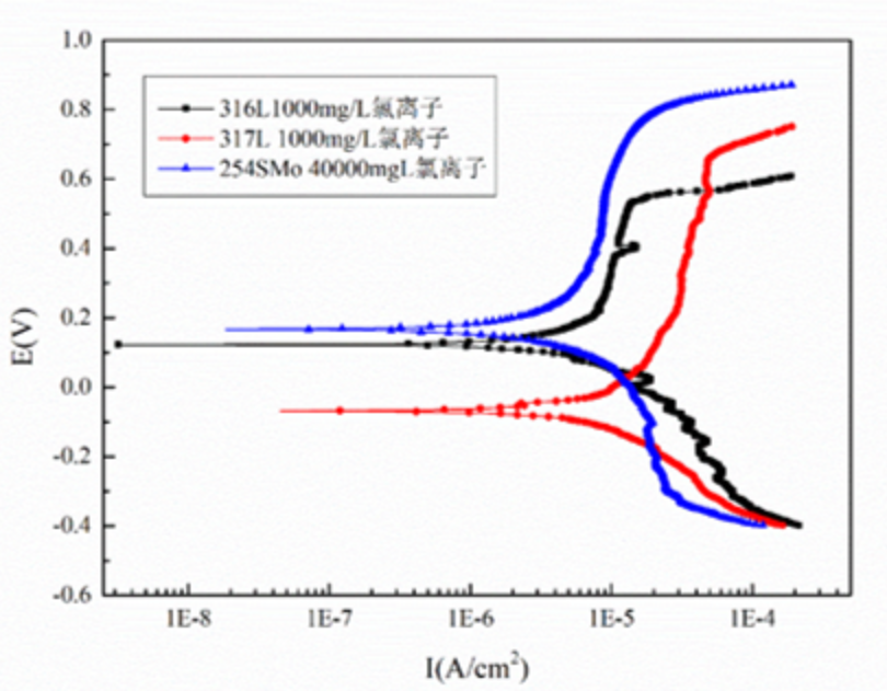 無錫不銹鋼板價(jià)格,201不銹鋼,無錫不銹鋼,304不銹鋼板,321不銹鋼板,316L不銹鋼板,無錫不銹鋼板 無錫不銹鋼板價(jià)格,201不銹鋼,無錫不銹鋼,304不銹鋼板,321不銹鋼板,316L不銹鋼板,無錫不銹鋼板